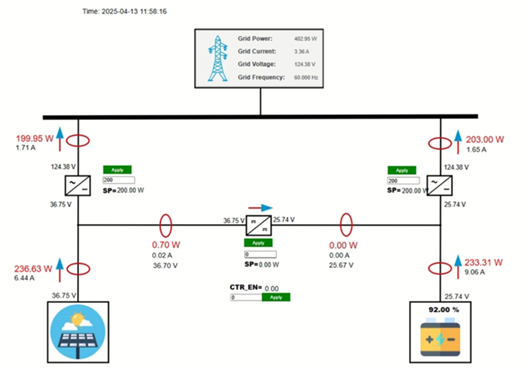 Figure 5: SCADA Screenshot - Grid Power Consumption Scenario
