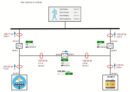 Figure 6: SCADA Screenshot - Inverter Setpoint Dispatch